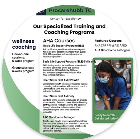 PROCAREHUBB TC LLC Skill Training & Coaching